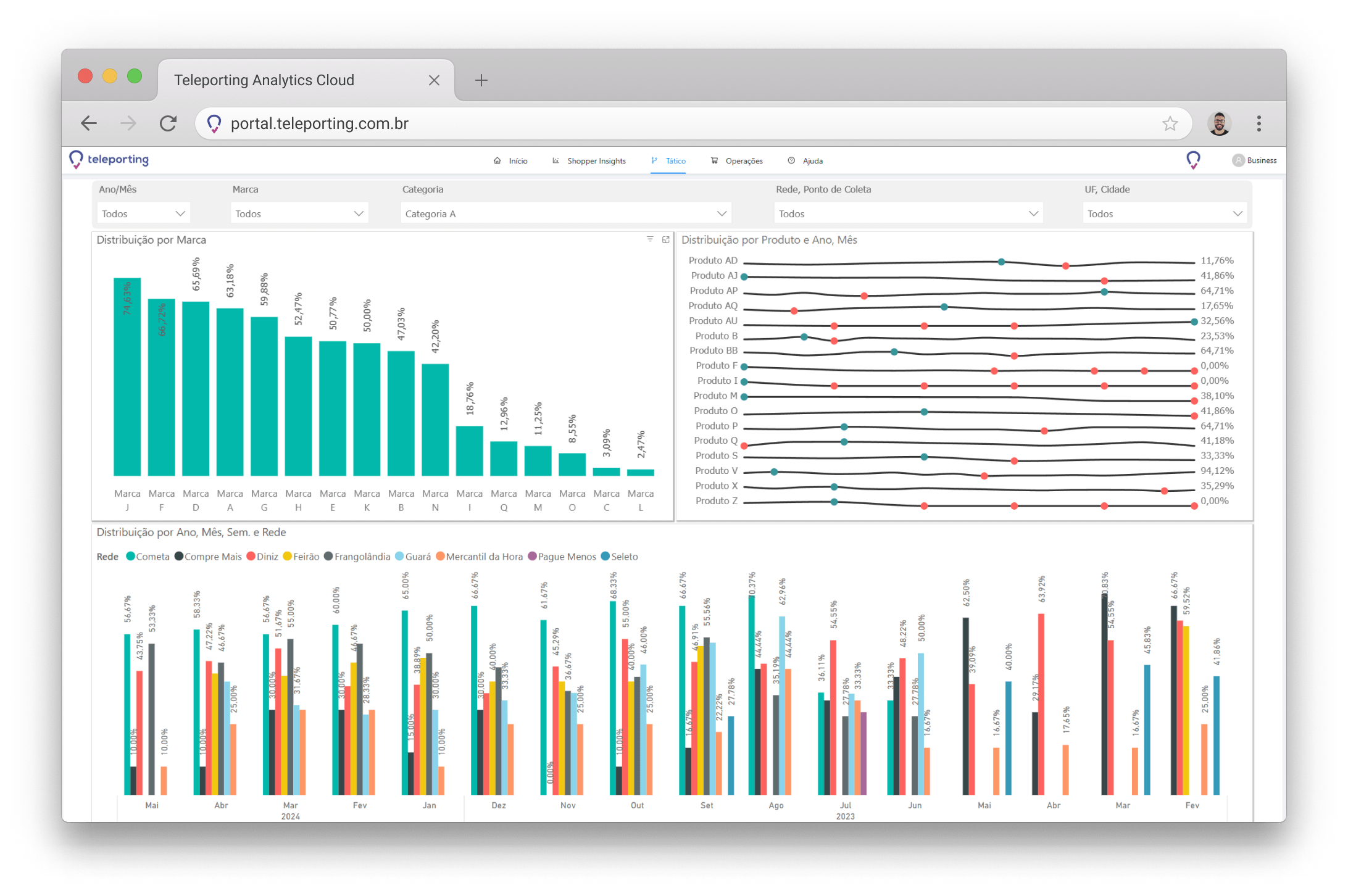 Comparativo de preços