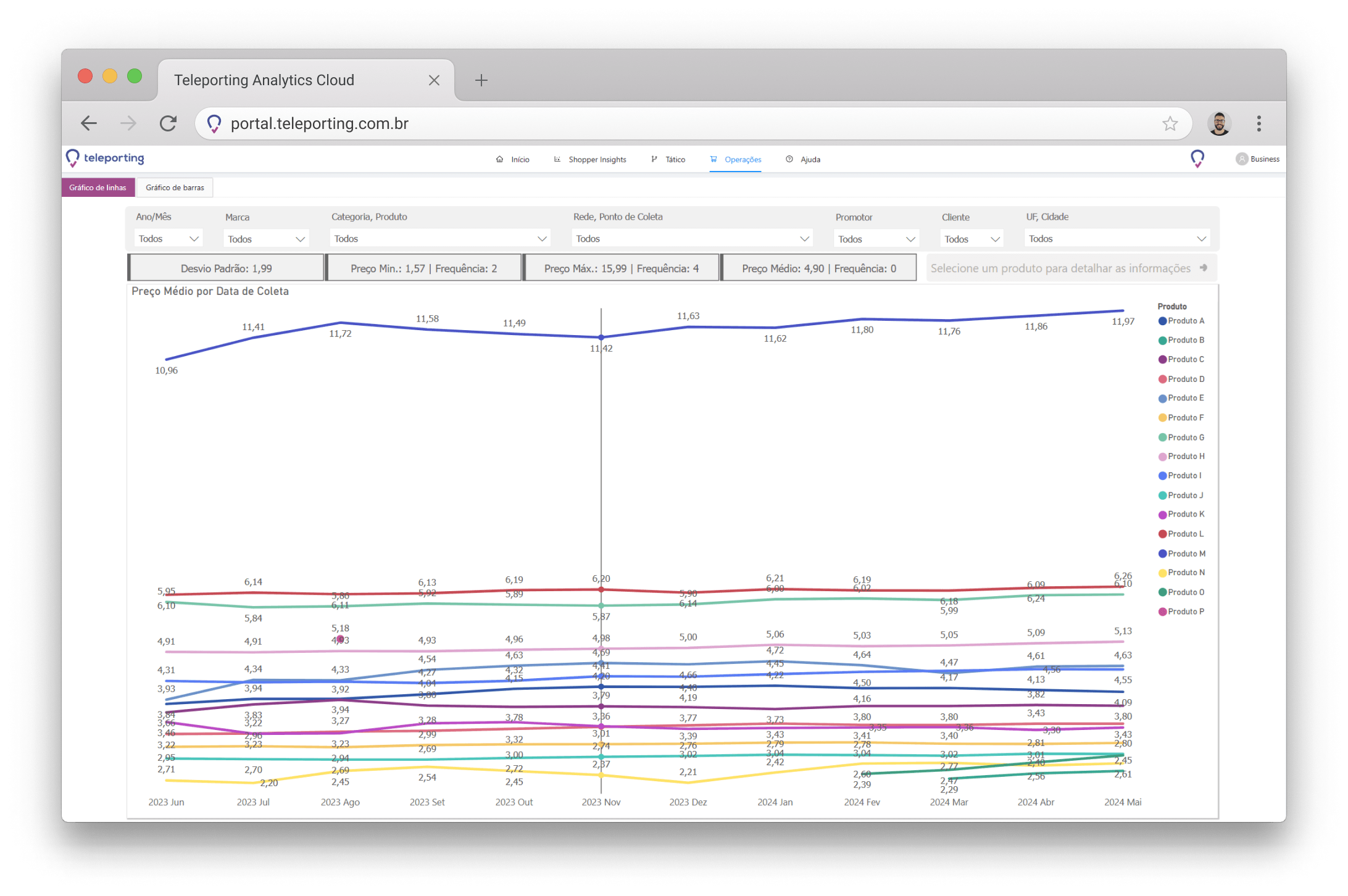 Monitoramento de preços