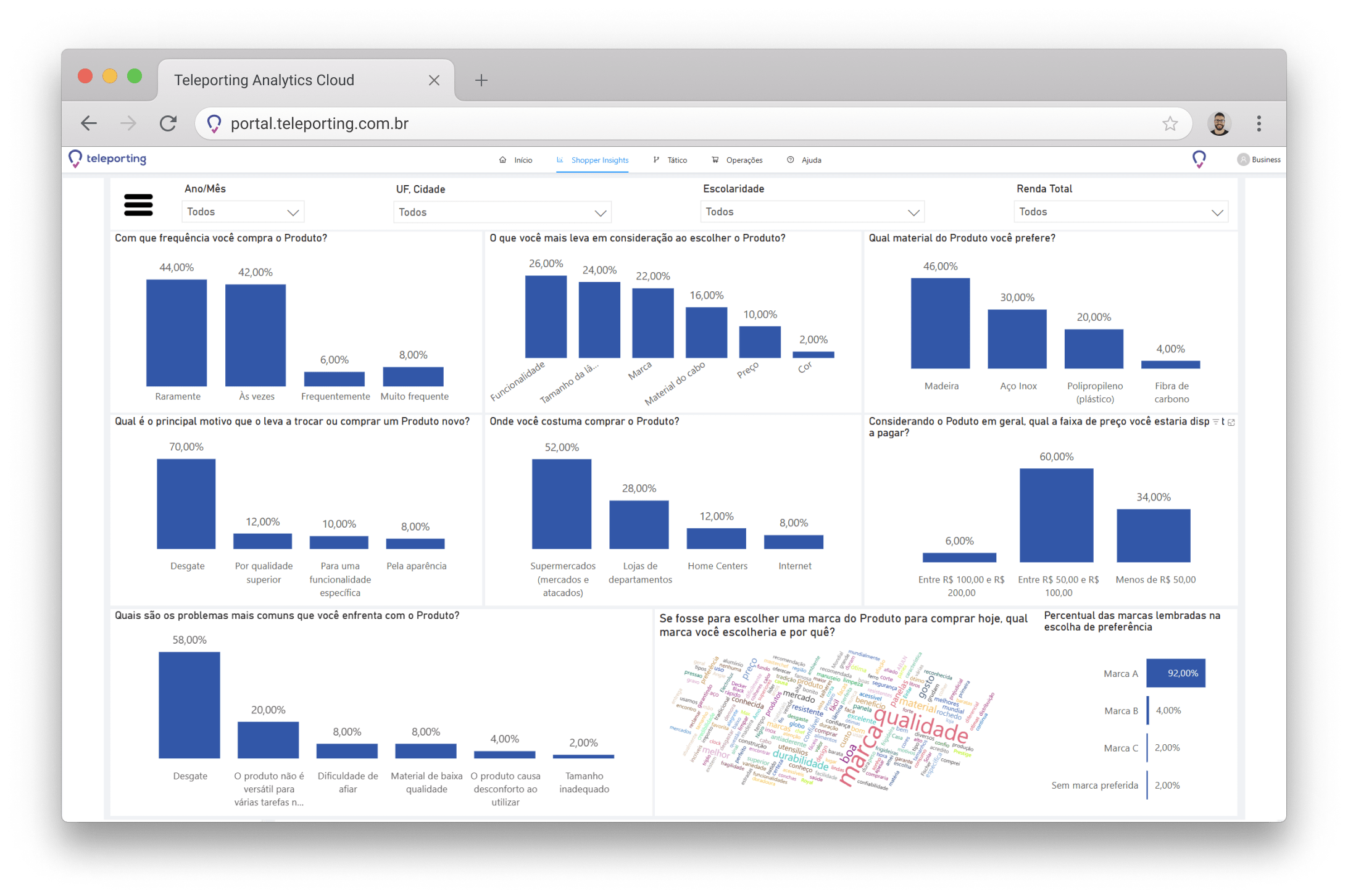 Sentimento dos shoppers